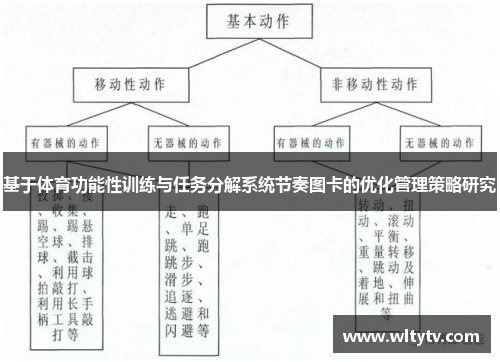 基于体育功能性训练与任务分解系统节奏图卡的优化管理策略研究